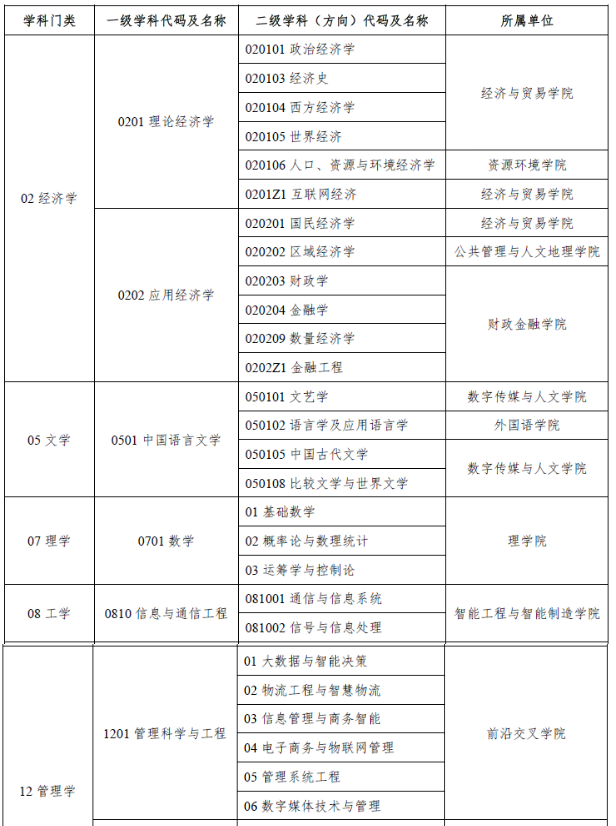 湖南工商大学24考研调剂信息