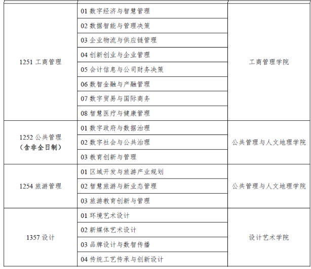 湖南工商大学24考研调剂信息