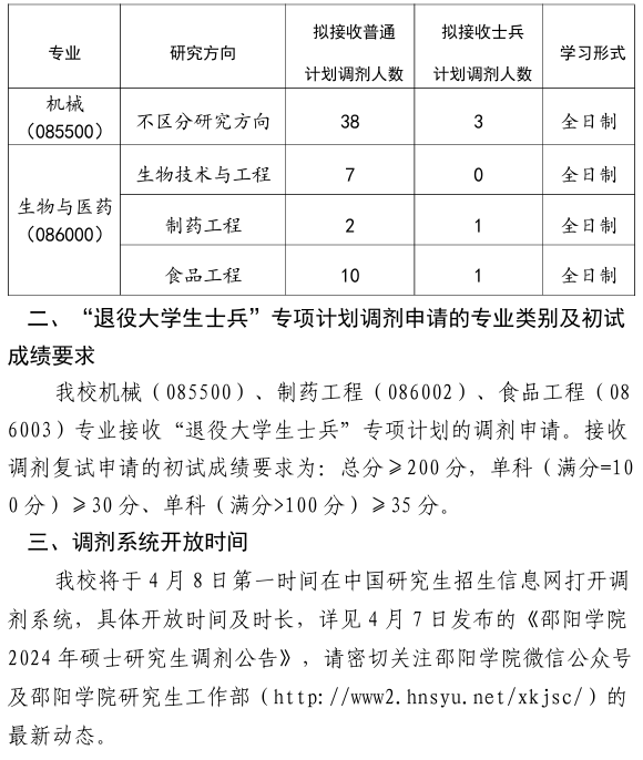 邵阳学院2024年硕士研究生调剂招生工作办法