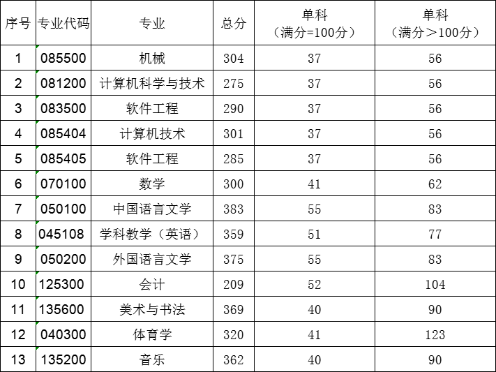 湖南科技大学