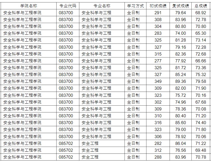 河南理工大学2024年硕士研究生待录取名单(第一批次)