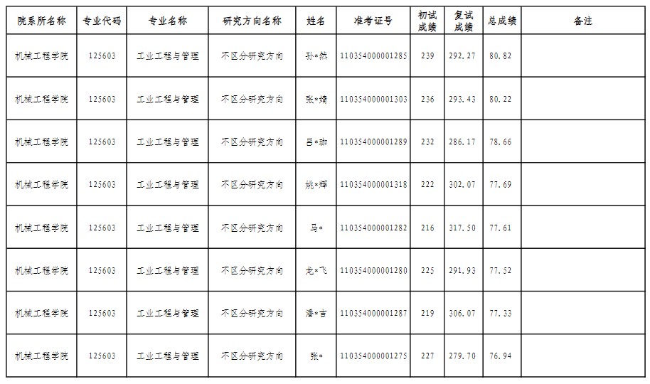 沈阳大学2024年硕士研究生一志愿拟录取名单