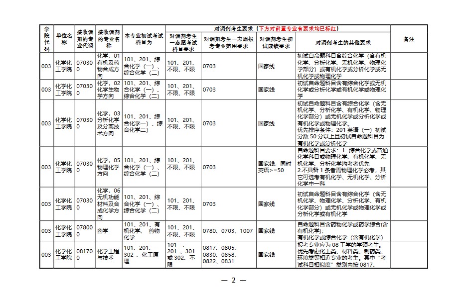 河南师范大学2