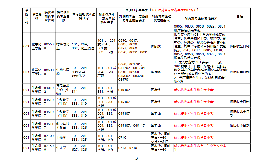 河南师范大学3