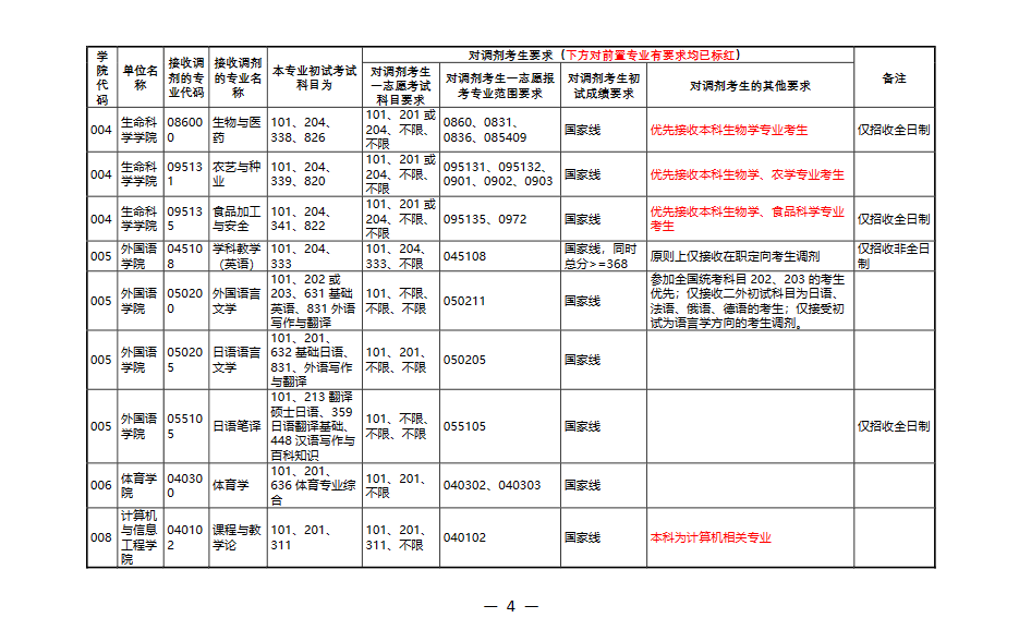 河南师范大学4