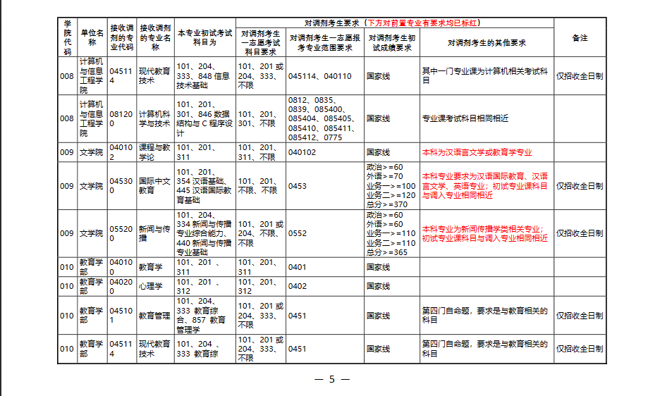 河南师范大学5