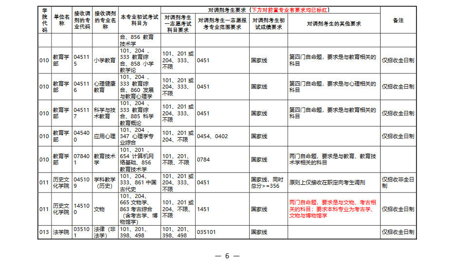 河南师范大学6