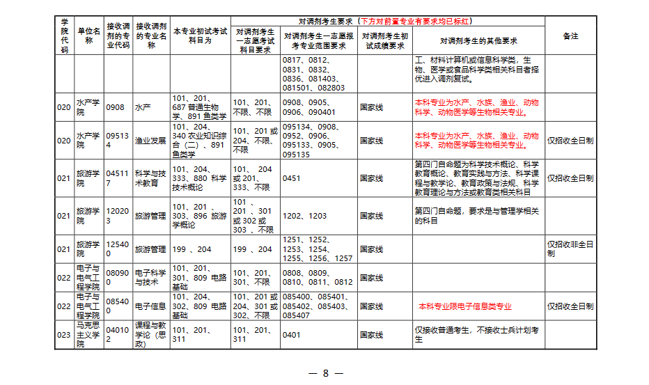 河南师范大学8