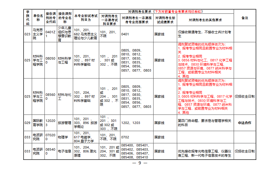 河南师范大学9