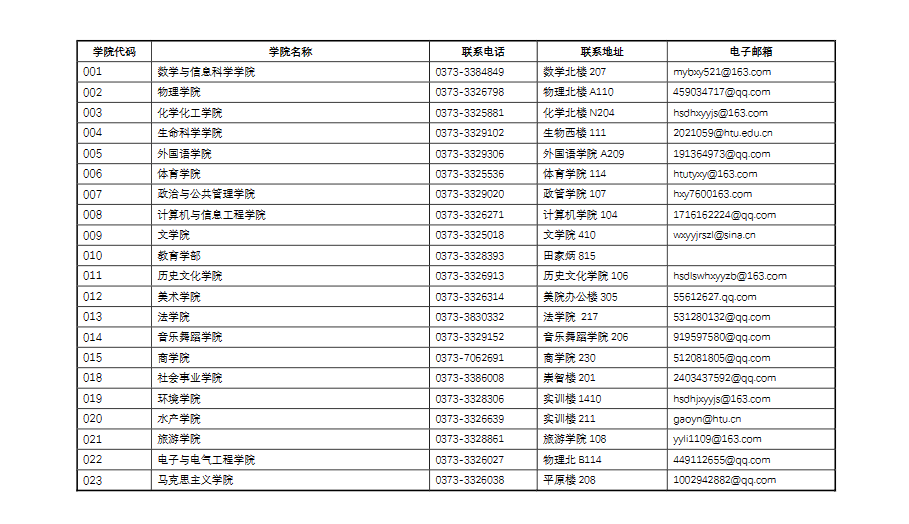 河南师范大学11