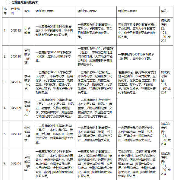 洛阳师范学院2