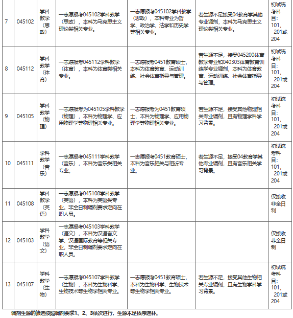 洛阳师范学院3