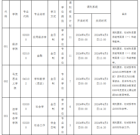 西华大学1