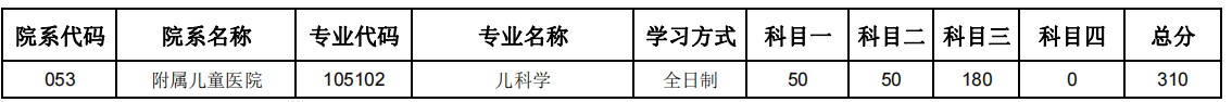 郑州大学2024年硕士研究生招生复试分数线