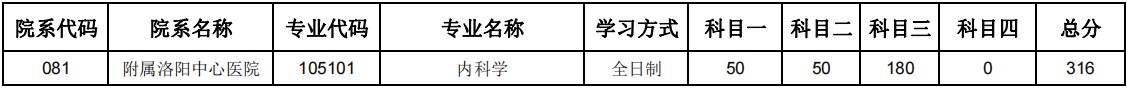 郑州大学2024年硕士研究生招生复试分数线