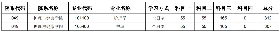 郑州大学2024年硕士研究生招生复试分数线