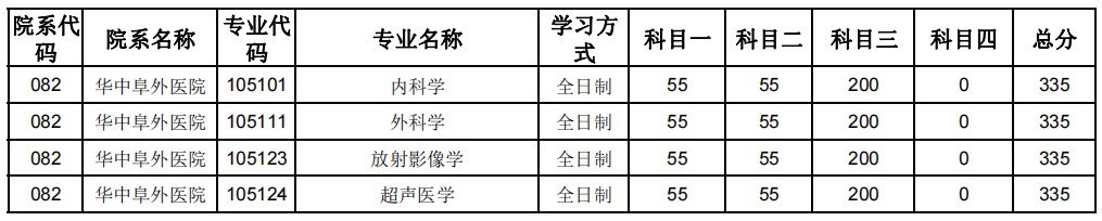 郑州大学2024年硕士研究生招生复试分数线