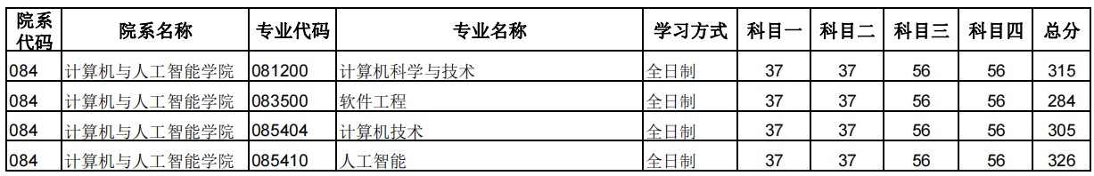 郑州大学2024年硕士研究生招生复试分数线