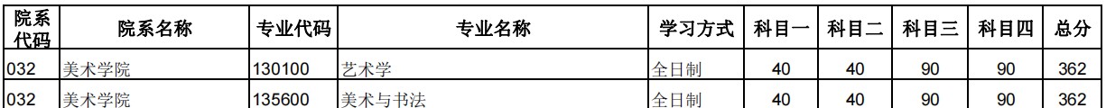 郑州大学2024年硕士研究生招生复试分数线