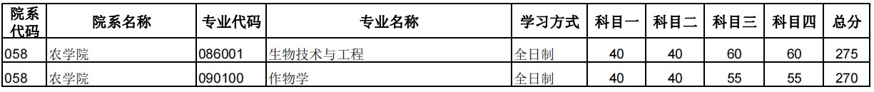 郑州大学2024年硕士研究生招生复试分数线