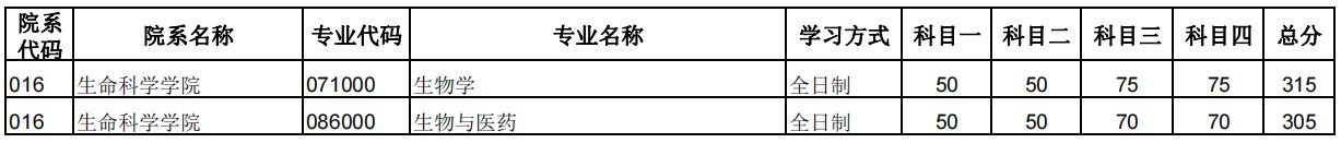 郑州大学2024年硕士研究生招生复试分数线