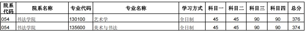 郑州大学2024年硕士研究生招生复试分数线