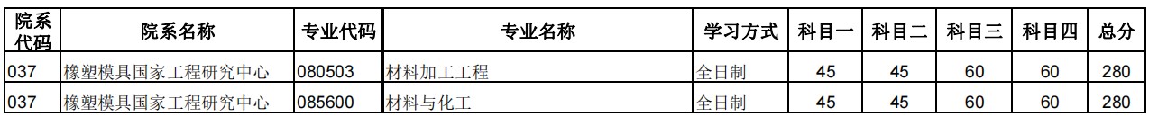 郑州大学2024年硕士研究生招生复试分数线