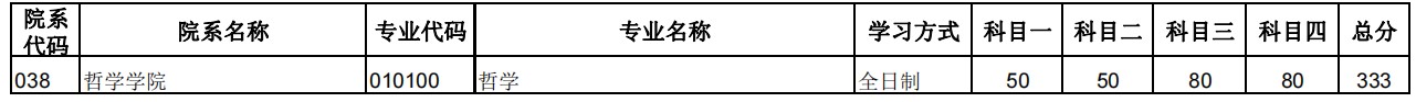 郑州大学2024年硕士研究生招生复试分数线