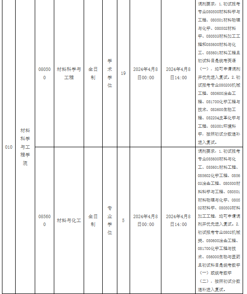 西华大学 5