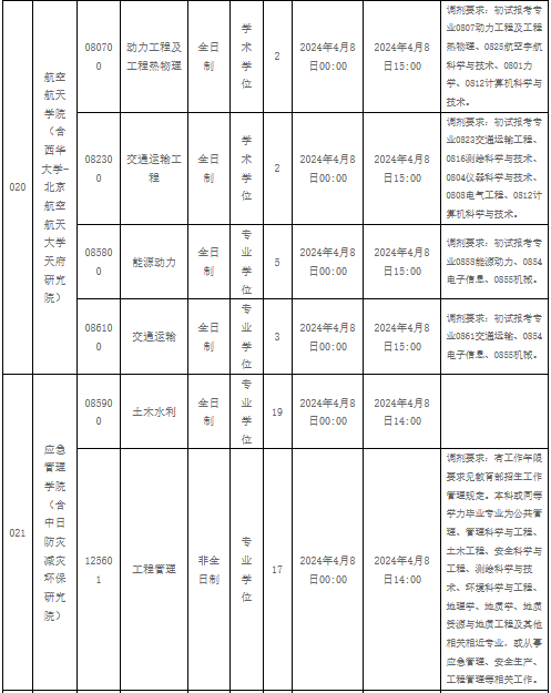 西华大学9