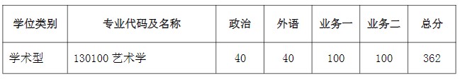 西安音乐学院2024年考研复试分数线