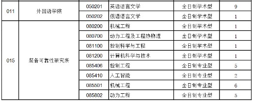 沈阳化工大学2024年硕士研究生调剂信息