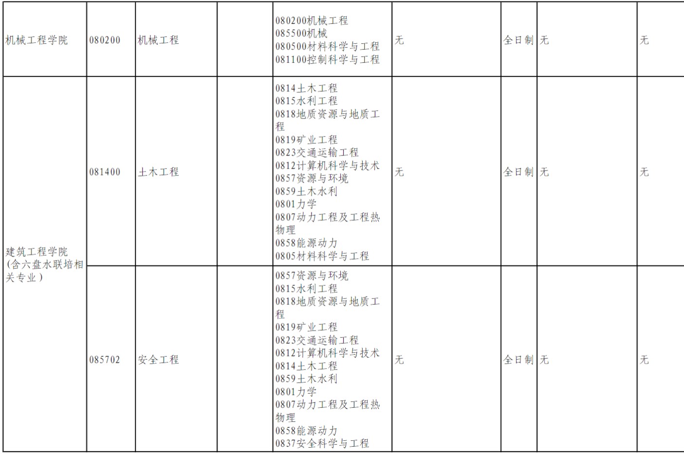 大连大学2024年硕士研究生招生调剂公告