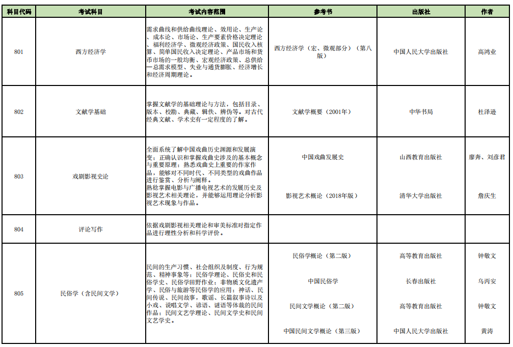 山西师范大学2024年考研初试科目及考试内容范围