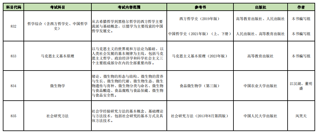 山西师范大学2024年考研初试科目及考试内容范围