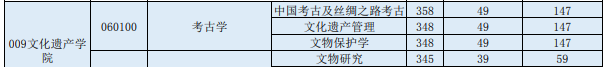 西北大学2024年考研复试基本分数线已公布