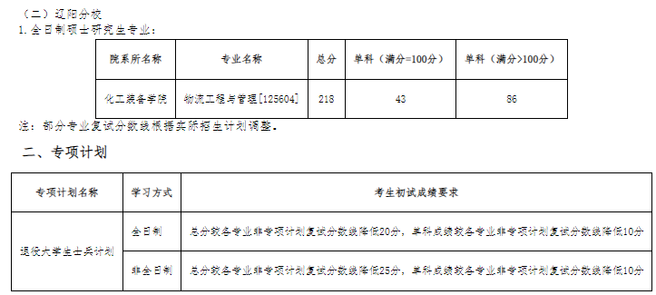 沈阳工业大学2024年考研复试基本分数线已公布