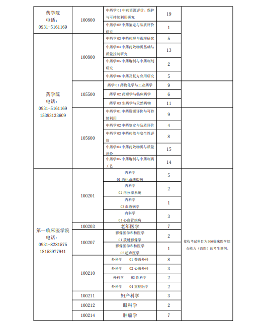 甘肃中医药大学2