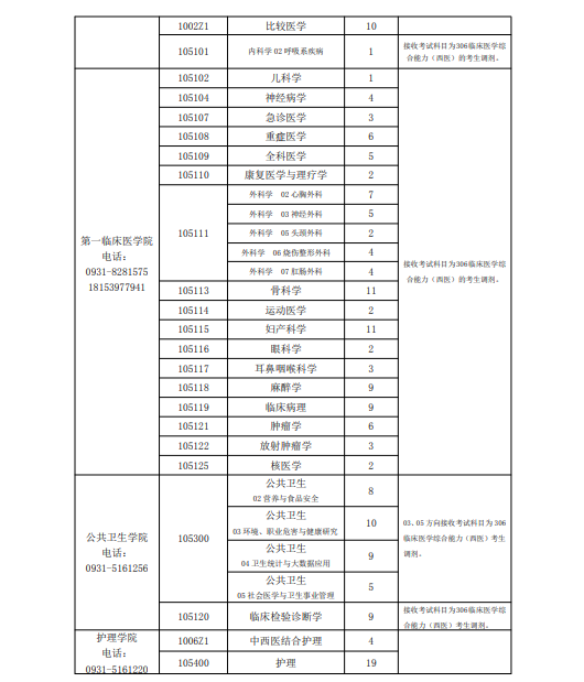 甘肃中医药大学3