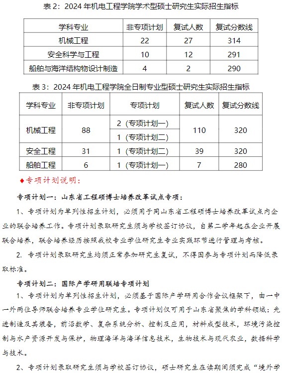 中国石油大学(华东)2024年考研复试分数线： 机电工程学院