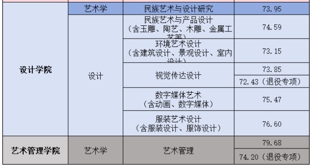 云南艺术学院2024年考研拟录取名单:第一志愿