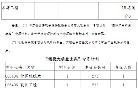 中国石油大学(华东)2024年考研复试分数线:青岛软件学院、计算机科学与技术学院