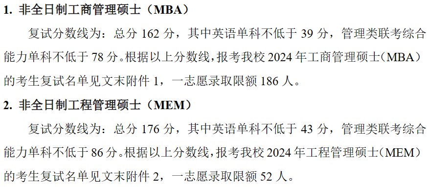 中国石油大学(华东)2024年考研复试分数线:经济管理学院