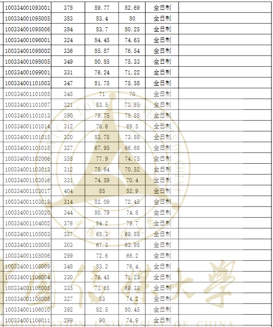 中国传媒大学2024年硕士研究生招生拟录取名单(一志愿)