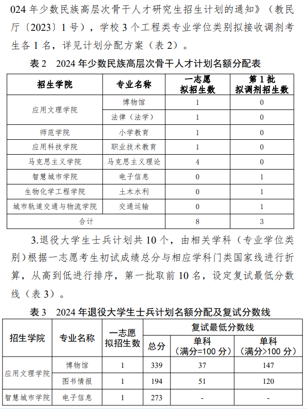 北京联合大学2024年硕士研究生招生复试分数线