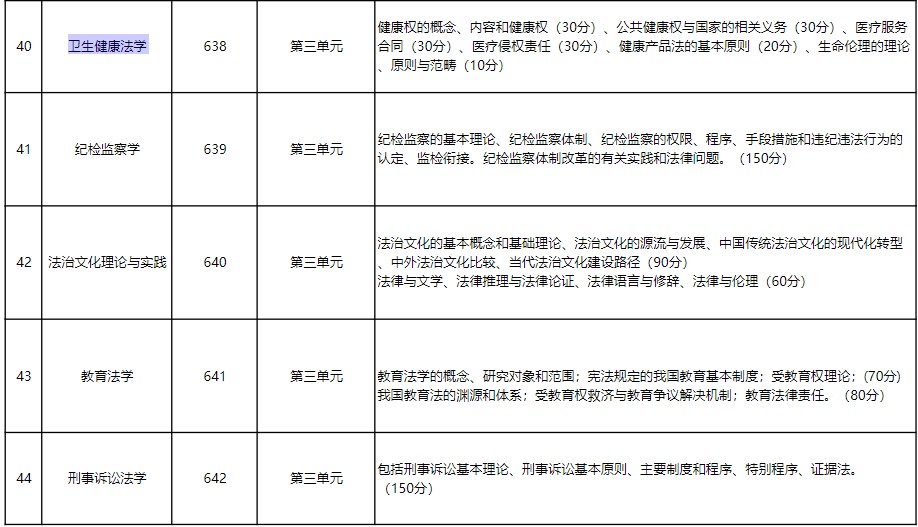 华东政法大学2024年招收攻读硕士学位研究生考试范围(知识点)