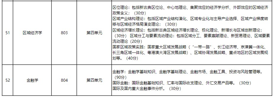 华东政法大学2024年招收攻读硕士学位研究生考试范围(知识点)
