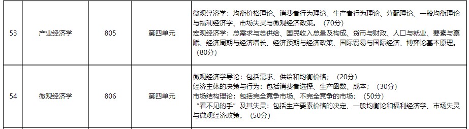 华东政法大学2024年招收攻读硕士学位研究生考试范围(知识点)
