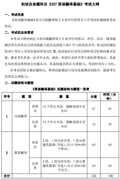 上海海关学院2024年全国硕士研究生招生考试初试自命题科目考试大纲