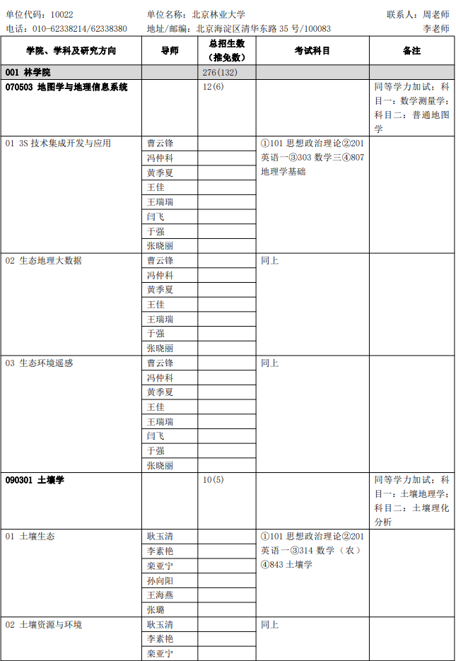 北京林业大学2024年硕士研究生招生专业目录